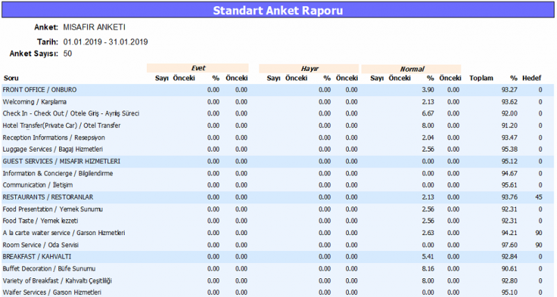 Dosya:CRM Raporlar Standart Anket Raporu Rapor.PNG