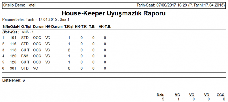 Dosya:Oda Raporlari HouseKeeper Uyusmazlik Rapor.PNG