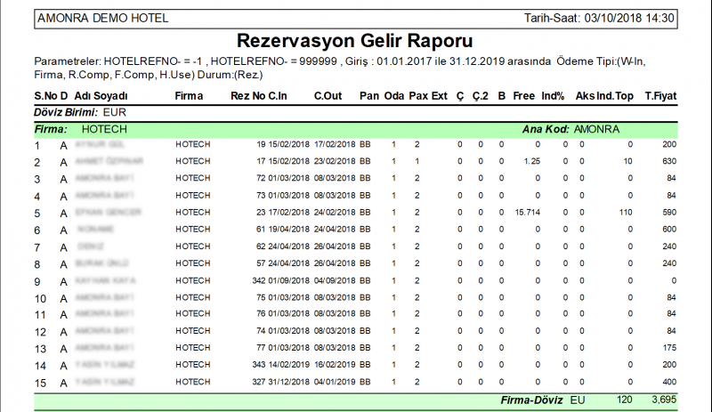 Dosya:Rezervasyon Gelirleri Raporu Rapor.PNG