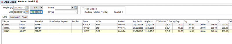 Dosya:15 rezervasyon kontratanalizi liste.png