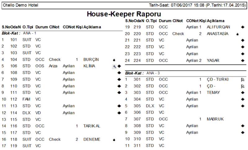 Dosya:Oda Raporlari HouseKeeperRaporu Rapor.PNG